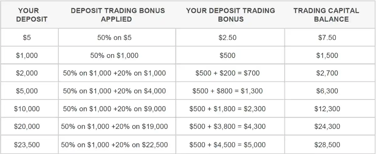 xm deposit trading bonus scheme table xm deposit trading bonus scheme table
